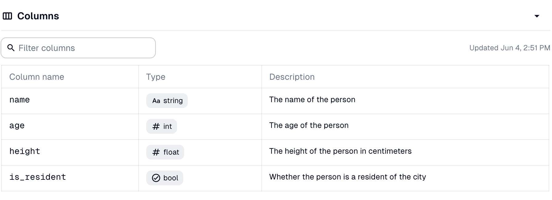 Column schema for an asset in the Dagster UI